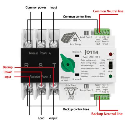 China JOTTA Solar PV System ATS Single Phase Double Din Rail Automatic Power Transfer Electric Selectors for PV Solar System for sale