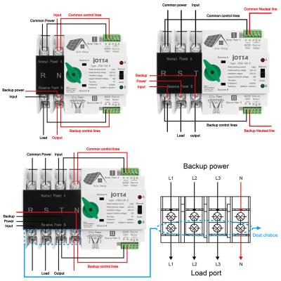 China PV Solar System JOTTA Single Phase ATS 4P 125A Din Rail ATS Dual Automatic Power Transfer Switch For Solar PV System for sale