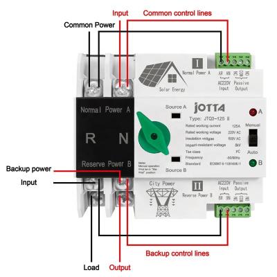 China JOTTA Solar PV System JOTTA Din Rail Single Phase ATS Double Automatic Power Transfer Electric Selectors for Solar PV Inverter 2P 125A for sale