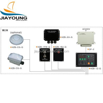 China BNWAS Marine Type Deck Watch Navigation Alarm System for sale