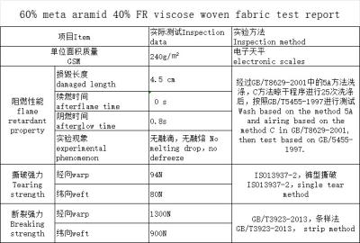 China Thick Navy Blue Meta Aramid  FR viscose Fabric 0.25MM Thickness Damaged Length 4.5 Cm zu verkaufen