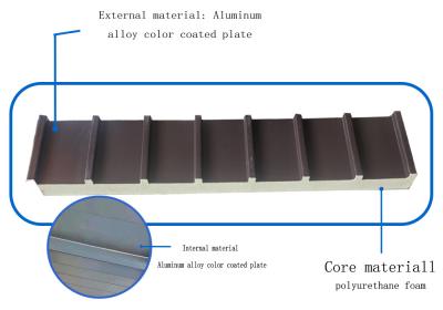 China 45mm PU Polyurethane Aluminium Insulated Roof Panels Customized For Poultry Farm for sale