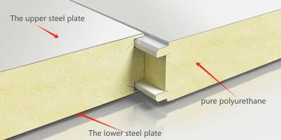 China Polyurethane PU Sandwich Panel Board Isolador Resistência à temperatura à venda