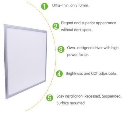 China 48Watt Flat Panel LED Light for sale