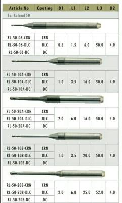 China Dental CAD / CAM Milling Burs ( For Roland DWX50 CAD/CAM milling machine ) for sale