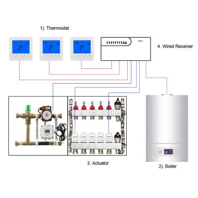 China Modern WiFi Thermostat Wired Hub Controller 8 Sub Room Valve LCD Box Displays 8 Channel Hub for sale