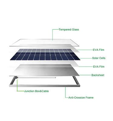 China 13.9% 2022 High Quality Small Family Yard Street Light Monocrystal Photovoltaic Solar Panel 25W for sale