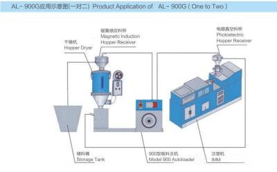 Cina Detachable Plastic Autoloader Daily Necessities Cups Bottle Production in vendita