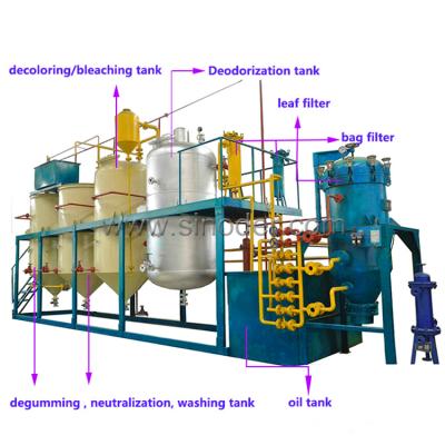 China Edible Oil Refining Machine Clay Refining Machine Oil Refining Edible Plant for sale