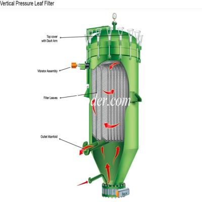 China Rotary Plate Vertical High Efficiency Plate Pressure Filter Vertical Leaf Filter Separate Solid And Liquid Type Pressure Filter for sale