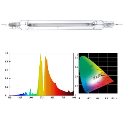 China Seed Starting Etl Certificated Huanxu 1000w Hps Grow Light Finished Dual Fixture Reflector for sale