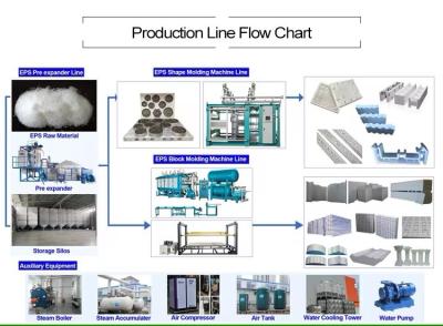 China Máquina de corte de bloques de tijeras eléctricas con capacidad de corte de hasta 1200 mm con piezas en venta