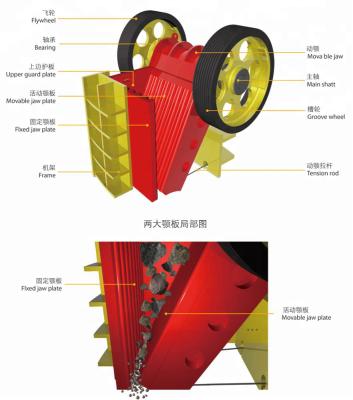 China China High Quality Mobile Mini Jaw Crusher 50-260t/h for sale