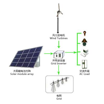 China 2kw on grid wind controller and inverter integrated for grid connected wind system for sale