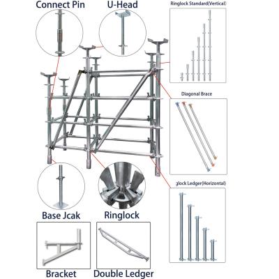 중국 Durable Q355 Steel 3.0mm Thick 2m Ringlock Ledger for Industrial Use 판매용