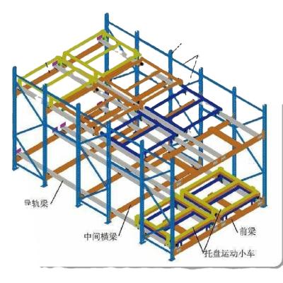 China Flexible Corrosion Protection Push Back Drawer System For Cold Storage From China Factory for sale