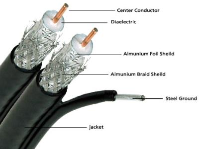 China Dual RG6 CATV Coaxial Cable Standard Shield with Steel Messenger for CATV System for sale