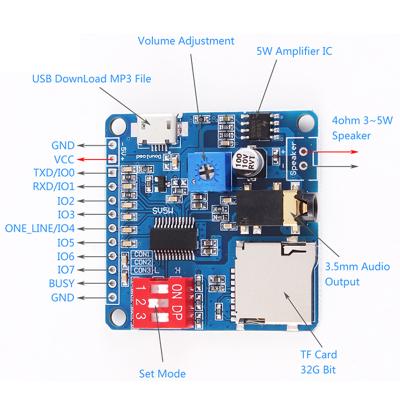 China Sellable MP3 Music Player Goods MP3 Music Player SD/TF Card Integrated UART I/O Trigger Class D 5W Voice Playback Amplifier Module For Arduino for sale