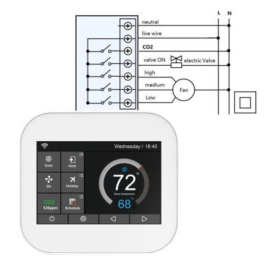 China Modbus RTU/TCP CO2 and HVAC Wall Mounted Digital Thermostat MC6-CH for sale