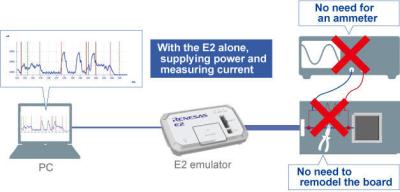 China E2 Emulator [RTE0T00020KCE00000R] Original renesas emulator. for sale