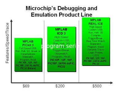 China Original PIC DV164035 MPLAB ICD3 In-Circuit Debugger,MPLAB ICD3 ic programmer,IC WRITER for sale