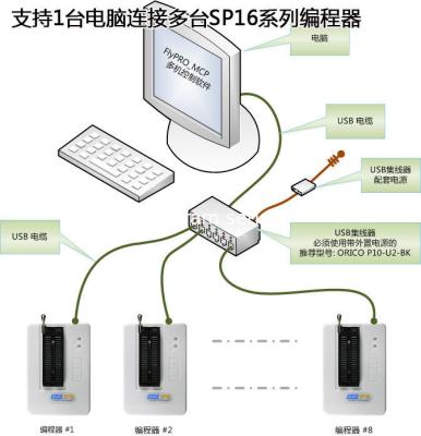 China Original SoFi SP16-FX EEPROM / Flash Programmer SP16FX High speed EEPOROM SPI FLASH USB programmer for sale