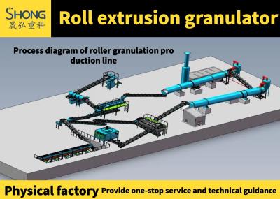 중국 기반 NPK 비료 생산 라인 / 펠렛 제조를 위한 NPK 비료 공장 판매용