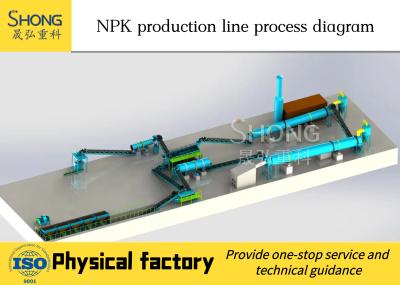 China Große Kapazitäts-Verbunddüngemittel-Fertigungsstraße-Kugelform BV/SGS-/ISO-Zustimmung zu verkaufen