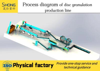 China Erweiterte Produktionslinie für Scheibengranulatoren zur Produktion von organischen Düngemitteln mit Scheibengranulatoren zu verkaufen