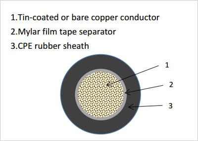 China Welding Cable for sale