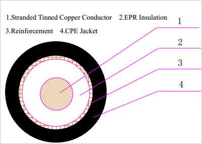 China Type W Single Conductor Portable Power Cable 2kV for sale