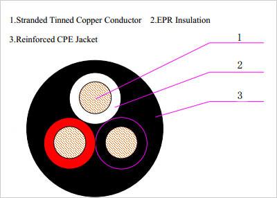 China Type W Three-Conductor Portable Power Cable 2kV for sale