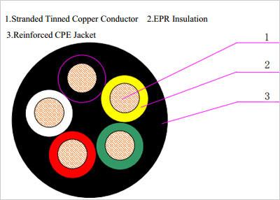 China Type W Five-Conductor Portable Power Cable 2kV for sale