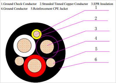 China Type G-GC Three-Conductor Portable Power Cable 2kV for sale