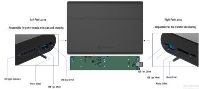 China Vielseitige Stromversorgung Design Lösungen Batterieladung Lösungen Anpassbar zu verkaufen