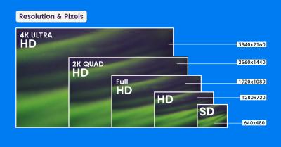 Cina Soluzione tecnologica di elaborazione audio e video ad alta definizione con riduzione del rumore in tempo reale in vendita