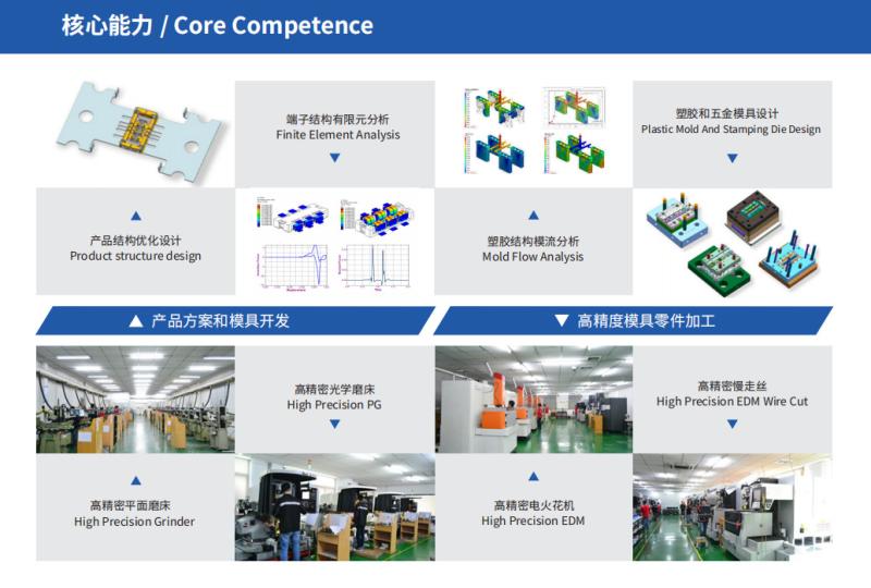 確認済みの中国サプライヤー - ZSUN CHIPS CO., LTD