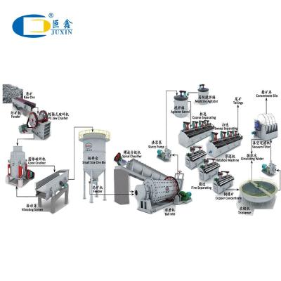 China Building Material Shops Hot Sale 150t/d Copper Ore Processing Plant In South Africa for sale