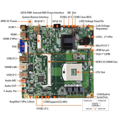 China All In One PC High Quality Intel GEN2/3 I7 I5 I3 Core rPGA989 Socket Supported HM77 Chipset Mini ITX Motherboard for sale