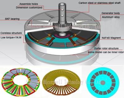 China Beste Hauptgenerator Coreless-Generator der generator-2020 Dauermagnetfür vertikale Achsen-Windkraftanlage zu verkaufen