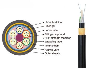 中国 ADSSのガラス繊維の光ケーブルG652D 11.6-17.5mm Dia B1.3 1KM 2-144C 販売のため