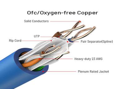 China 24awg de cobre puro 2 pares 4 pares del gato 6 Lan Cable los 305m el 1000ft 0,56 pruebas del paso de Utp en venta