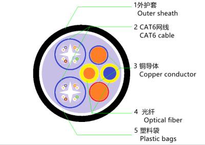 China 2 x-Faser Om3 + 2 x 14 AWG-Lehre + 2 X Cat6a verkabeln hybriden kupfernen Lichtwellenleiter zu verkaufen