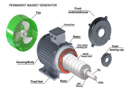 China 3phase AC Synchrone Generator 1KW 2KW 5KW 50KW 500KW5MW 20RPM aan van de de Magneetmagneet van 3000RPM Permanente de Motorgenerator Te koop