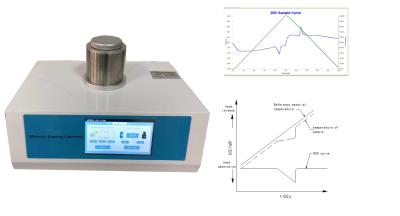 Chine analyse entalbique différentiel en plastique de Dsc du calorimètre 500mw à vendre