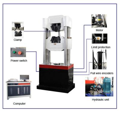 China Computergesteuerter Universalzugversuch der Prüfmaschine-2000KN zu verkaufen