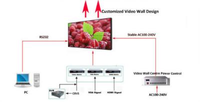 China Videowand Hdmi-Input/Output Netz-LED mit 1-jähriger Garantie zu verkaufen