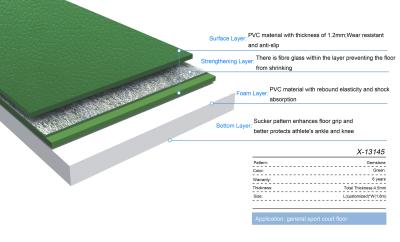 Cina Il PVC del certificato di IAAF mette in mostra pavimentando la pavimentazione a prova d'umidità di volano in vendita