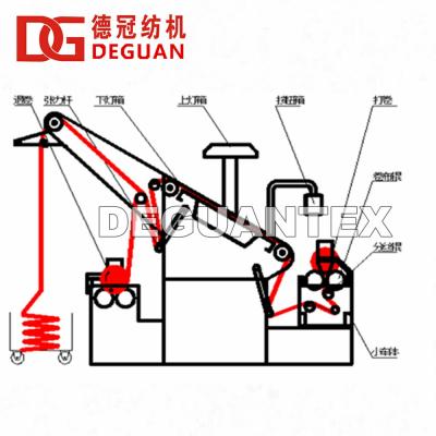 China Garment Shops DEGUAN Fabric Inspection Machine And Fabric Rolling Machine for sale