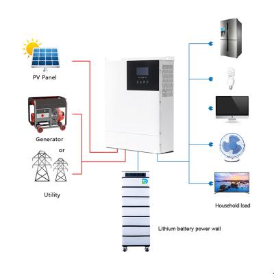 China 4KW 5KW 48VDC to 220VDC 230VDC Solar Hybrid Inverter CAN RS485 Wifi 4KVA 5KVA PV System Solar Inverter for Home 426*322*124mm for sale